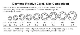 Diamond Carat Weight A Star Diamonds Ltd
