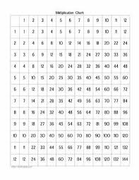 Times Table Chart Printable Worksheet Fun And Printable