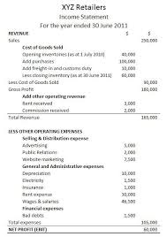 2019 Marriage Visa Income Requirements For The Sponsoring Spouse Boundless Immigration Income Statement Profit And Loss Statement Statement Template