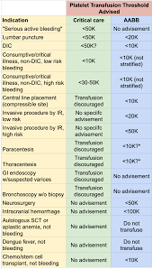 Image result for Platelet Transfusion