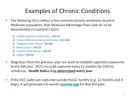 Ppt Risk Adjustment Hierarchical Condition Coding Hcc