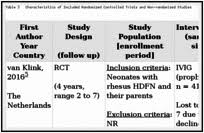 Off Label Use Of Intravenous Immunoglobulin For