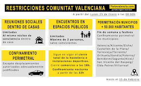 Las restricciones del fin de semana. Las 15 Excepciones Que Permiten Saltarse Las Nuevas Medidas