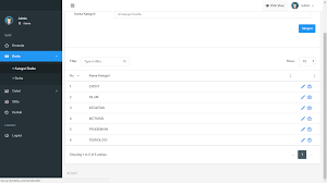 Maybe you would like to learn more about one of these? Download Source Code Website Sekolah Gratis