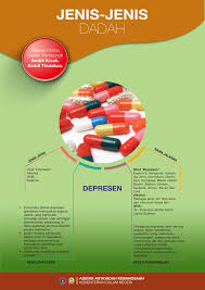 Penisilin, thiamycin, super tetra, ciprofloxacin adalah beberapa contoh antibiotik untuk sifilis dan gonorea. Jenis Jenis Dadah Aadk Negeri Kelantan Facebook