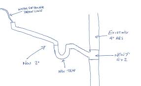 Discover the tools and steps today. Drainage For A Water Softener Diy Home Improvement Forum