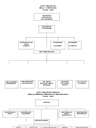 Penolong ketua kelasnur aliah binti nor azeman. Carta Organisasi Kelas