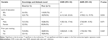 Cancer pain is the way your body responds to tumor growth, or the injury and damage that cancer is causing. Knowledge And Attitude Of Ethiopian Oncology Nurses About Cancer Pain Cmar