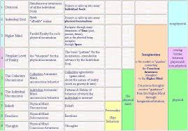 Bashar Soul Blueprint Diagram Google Search Bashar