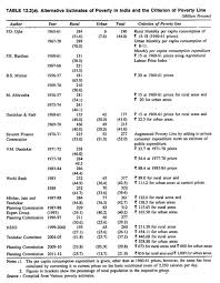 Simple & easy poverty essay titles. Essay On Poverty In India