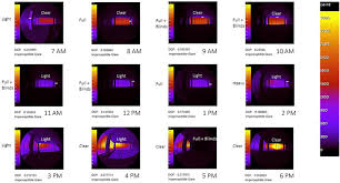 Dynamic Shading and Glazing Technologies: Improve Energy, Visual, and  Thermal Performance