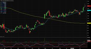 Yrc Worldwide Inc Yrcw Stock Shares Drop On Poor Third