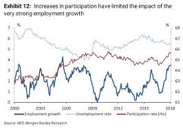 This Chart Explains Why Australian Unemployment Hasnt