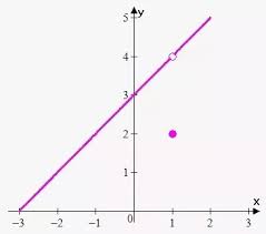 Slant guidelines for rational functions and long division of polynomials. When Does A Vertical Asymptote Arise Quora