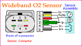 A10 bosch oxygen sensor design types. Bosch Wideband O2 Sensor Wiring Diagram Fuse Box Metals 1991rx7 Tukune Jeanjaures37 Fr