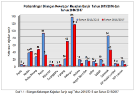 Banjir di kelantan mangsa banjir kijang dari hutan. Banjir Di Malaysia 2021