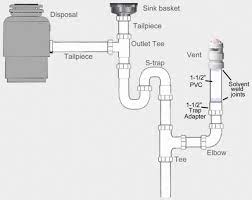 Double Sink Drain Plumbing Diagram Under Sink Plumbing Sink Plumbing Plumbing Diagram