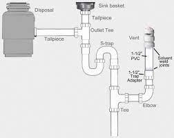 How to plumb an island sink. Double Sink Drain Plumbing Diagram Under Sink Plumbing Sink Plumbing Plumbing Diagram