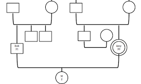Without a doubt, word 2016 is better. Family Of Origin Exploration For The Therapist How To Create Your Genogram Family Therapy Basics