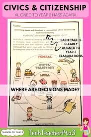 Pin On All Subject Areas