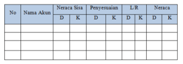Contoh soal kertas kerja 10 kolom. Https Www Stanakuntansi Com 2018 02 Bentuk Kertas Kerja Html
