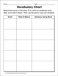 Vocabulary Chart Template Printable Graphic Organizers