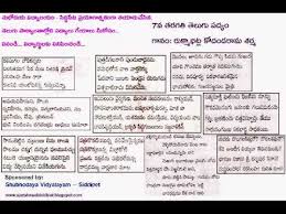 7th Class Telugu Padyam Melimuthyalu Shubhodaya Vidyalayam Siddipet Youtube