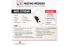 Nuevas medidas de ee.uu arrecian bloqueo contra cuba. Conozca Las Nuevas Medidas Para Regiones Con Riesgo Extremo Frente Al Covid 19 Noticias Agencia Peruana De Noticias Andina