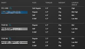 62 Unusual Ping Driver Shaft Chart