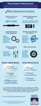 Jul 02, 2021 · the fifth annual event, presented by beaumont health, will take place at 11 a.m. 8 Crump A C Advertising Ideas Crump Hvac Maintenance Hvac System