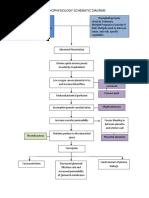 Olivia neemt je mee op weg naar een mindful leven met als hoger doel. Concept Map Worksheet Olivia Jones Jasgou1752 Docx Medical Specialties Clinical Medicine