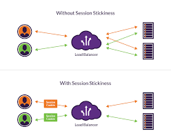 What Is Session Stickiness Pros And Cons Of Using Session