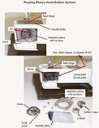 The user manual contains dos and don'ts which you must follow strictly to keep it operational. How To Clean And Oil The Bobbin Area Sewing Machine Repair Bobbins Sewing Machine Maintenance