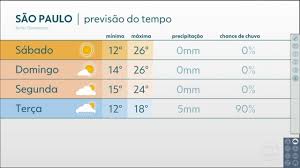 Dados atualizados de duas em duas horas. Clima Tempo Para Amanha Em Sao Paulo