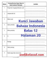 Latihan soal uts pts bahasa indonesia kelas 8 semester 2 kurikulum 2013 beserta kunci jawaban. Kunci Jawaban Bahasa Indonesia Kelas 12 Halaman 20 Kegiatan 1 Wali Kelas Sd