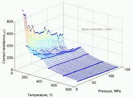 Resistance Welding Software For Simulation And Optimization Of Spot Projection Butt And Micro Welding