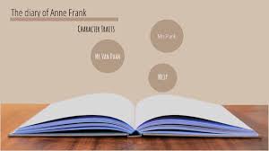 Название (англ.) the diary of anne frank. Edith Frank Character Traits