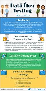 Data Flow Testing Introduction Types Coverage Infographic Limitations Software Testing Data Science Learning Data Driven Marketing