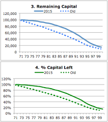 Rrif Minimum Payout 2015 Versus Old Rates Calor Software