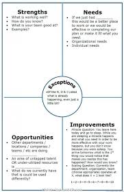 Top Business Plan Organization Management Structure