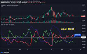 Последние твиты от cardano community (@cardano). Cardano Price Prediction 2021 Will Ada Hit 5 Soon Thenewscrypto