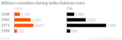 four charts show how expensive an india pakistan war would