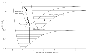 Ppt - Franck-Hertz Experiment Lasers Powerpoint Presentation, Free Download  - Id:1426709