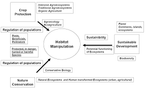 9 biocides, traps and barriers. Https Hal Archives Ouvertes Fr Hal 00886438 Document