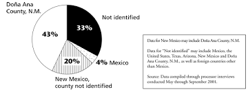 Nmsu New Mexicos Chile Pepper Industry Chile Types And