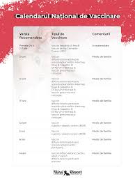 Schema de vaccinare prevazuta de catre programul national de vaccinari este obligatorie si gratuita. Schema Nationala De Vaccinare 2017 Jhduia