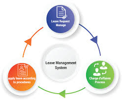 Leave Management System - tracking vision