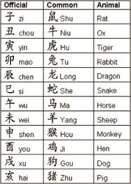 14 Best Japanese Astrology Images Chinese Astrology