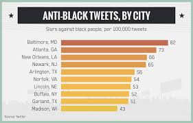 Click on any territory link and learn more about it from the wikipedia page. Most Racist Cities In America A Study On Tolerance Race Rentable