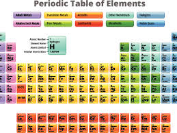 However, astatine is irregularly classified as a metalloid. List Of Halogens Element Groups